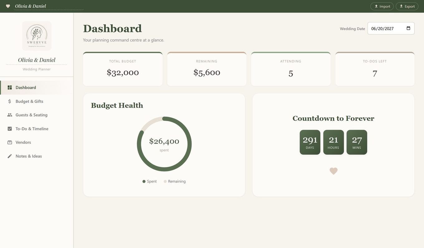 The Swervve Wedding Planner dashboard